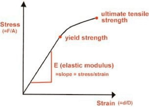 Fig2.1_Stress-strain-curve-characteristics
