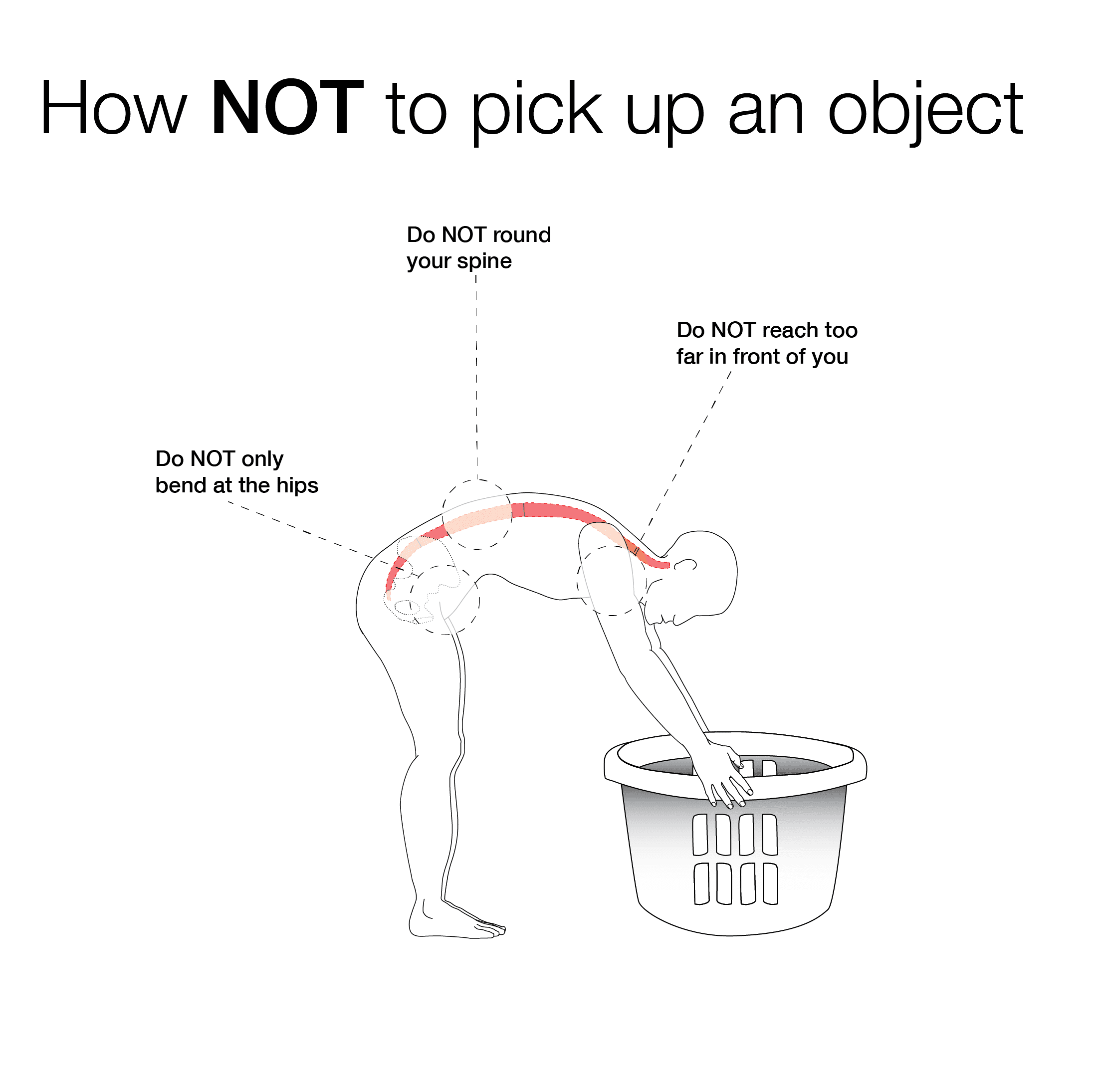 How to not pick up an object_Artboard 6