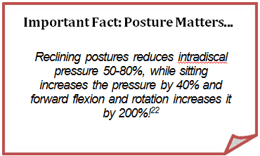 posture-reduces-intradiscal
